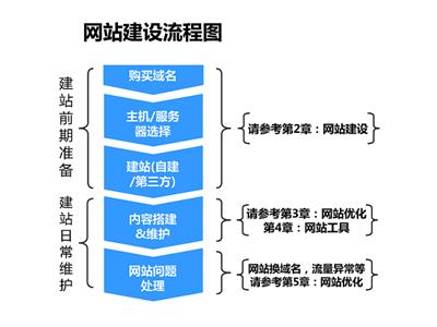 百度移动搜索建站优化白皮书