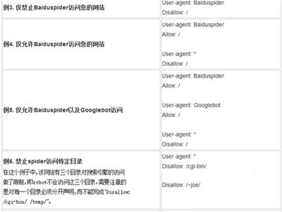 百度收录之：robots.txt文件用法举例