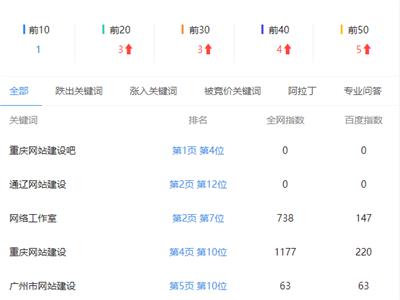 权重从0到1我做了那些事？